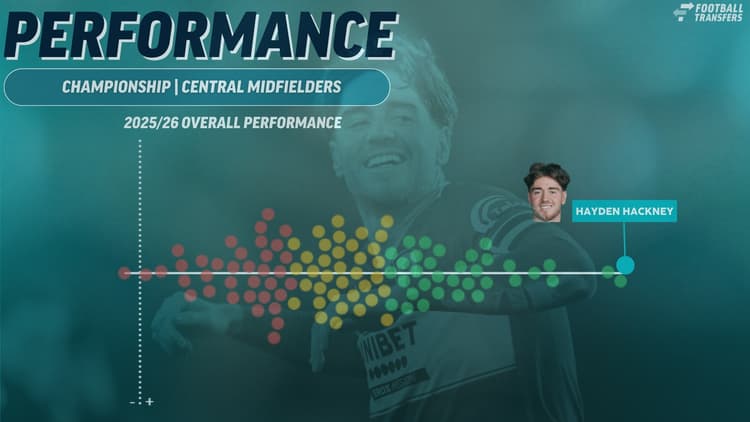 Hayden Hackney, Championship Performance, 2025/26