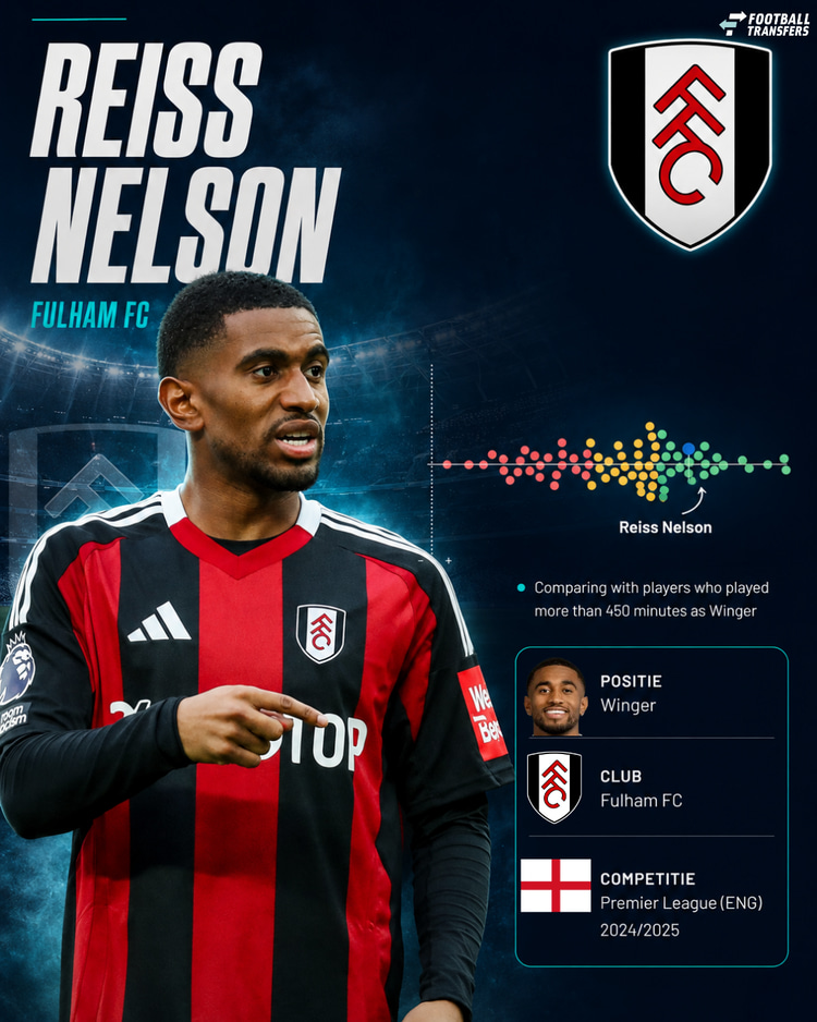 De prestaties van Reiss Nelson in 2024/25 onder de vleugelaanvallers in de Premier League.
