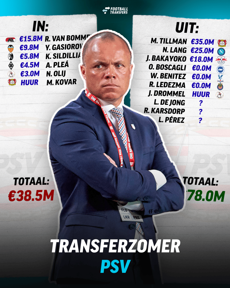 Alle transfers van PSV op een rijtje!
