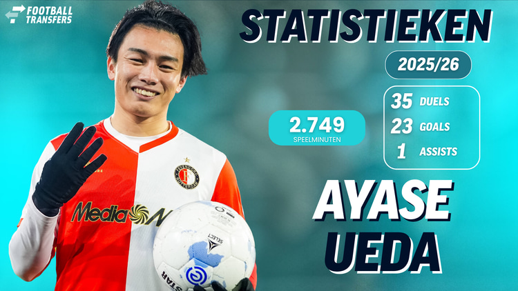 De statistieken van Ayase Ueda.