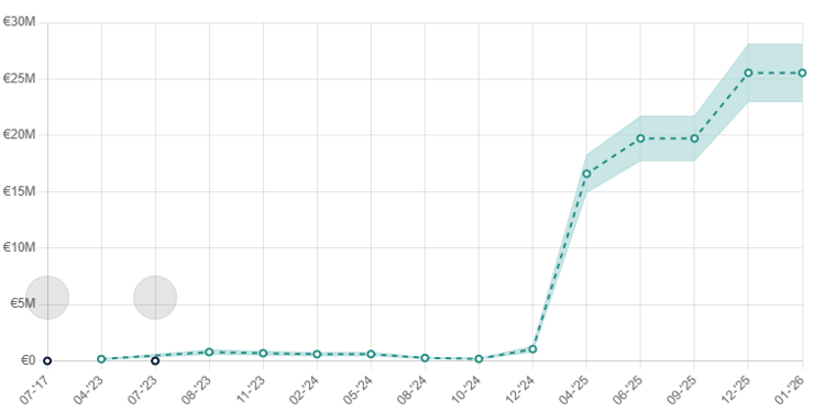 De ETV van Givairo Read.