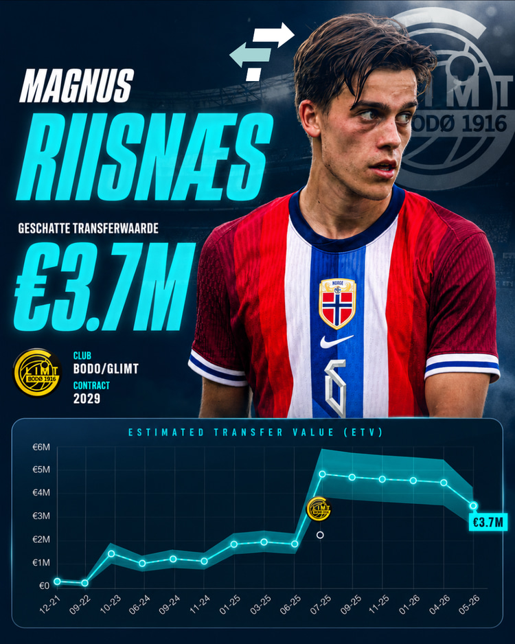 De ETV van Magnus Riisnæs.