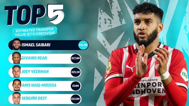 De vijf meest waardevolle spelers van de Eredivisie.