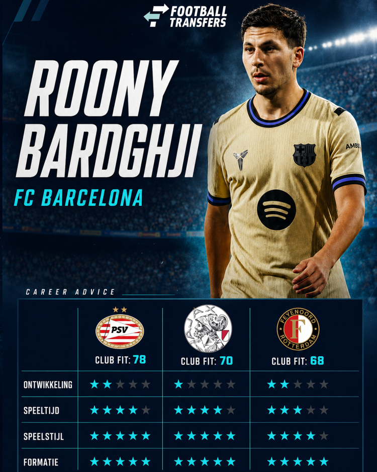 Roony Bardghji, Club Fit