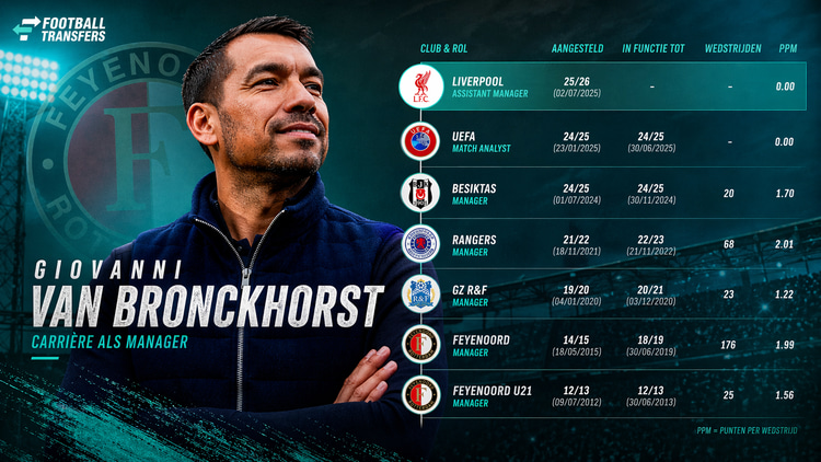 De loopbaan van Giovanni van Bronckhorst na zijn tijd als voetballer.
