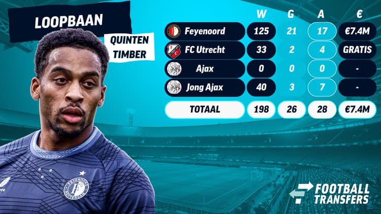 Carrière van Quinten Timber