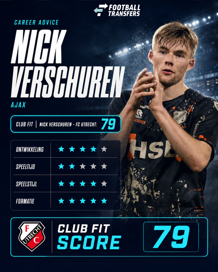De Club Fit van Nick Verschuren met FC Utrecht.