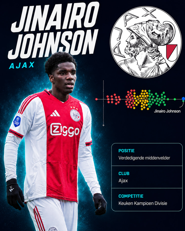 De prestaties van Jinairo Johnson als verdedigende middenvelder in de Keuken Kampioen Divisie.