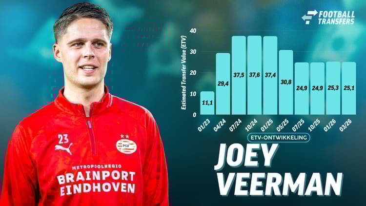 De Estimated Transfer Value (ETV) van Joey Veerman.