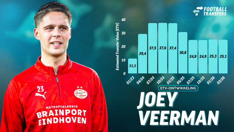 De Estimated Transfer Value (ETV) van Joey Veerman.