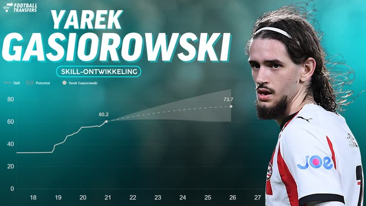 De Skill-rating van Yarek Gasiorowski.