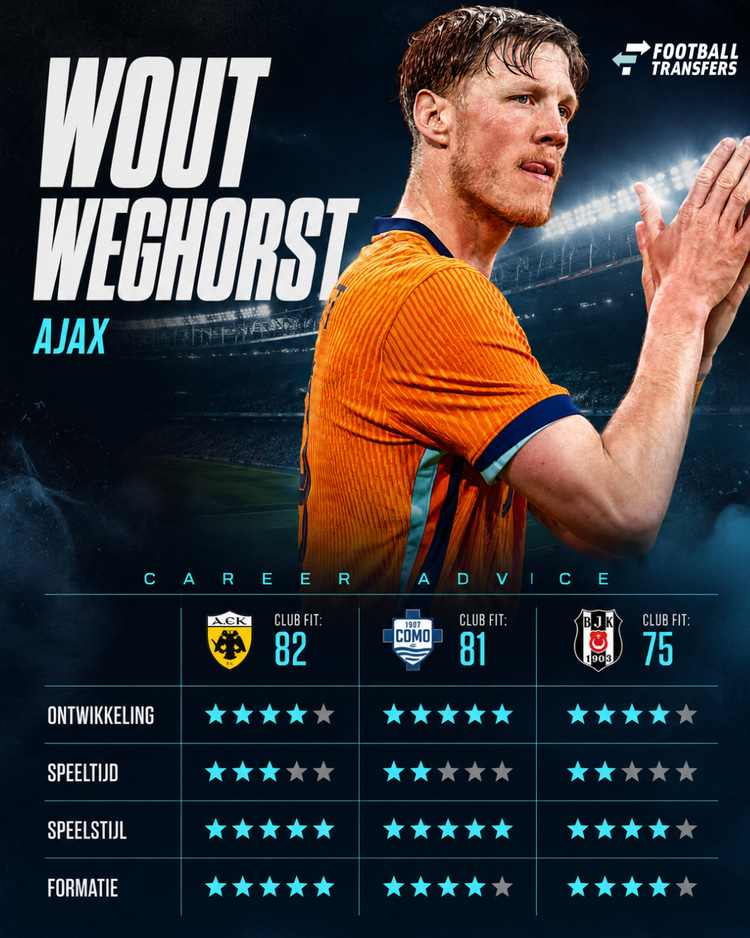 Wout Weghorst, Career Advice