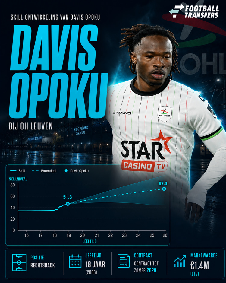 Ontwikkeling Skill van Opoku