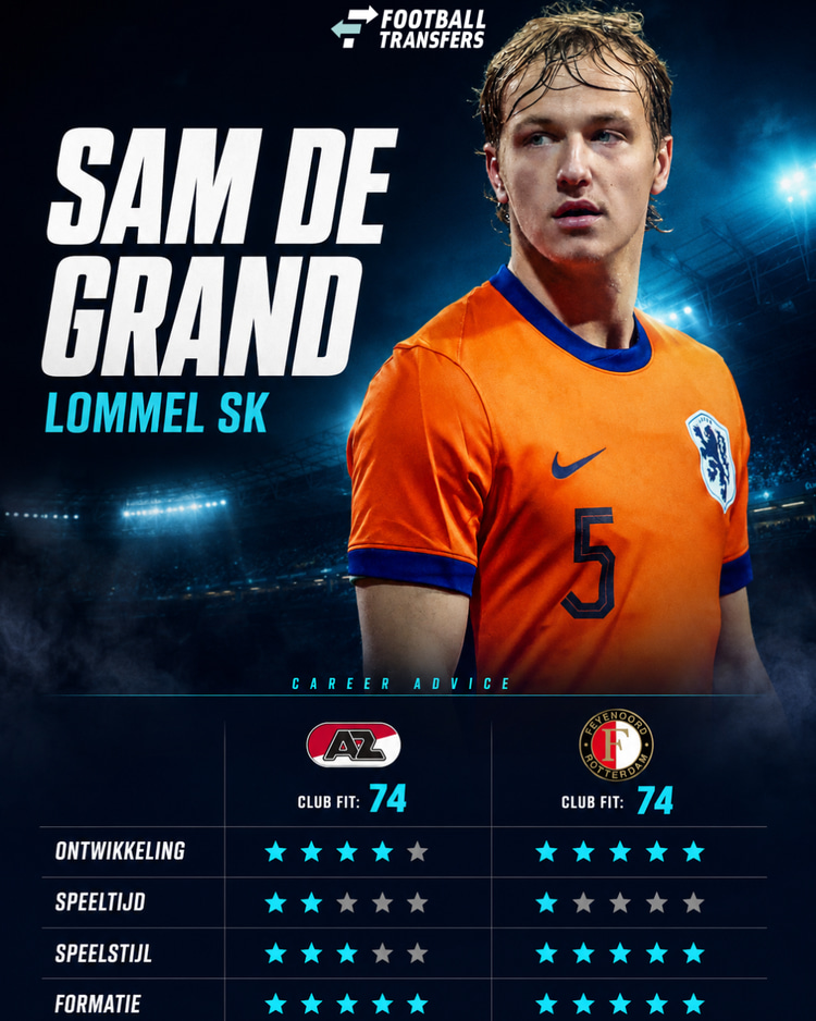 De Club Fit van Sam de Grand met AZ en Feyenoord.