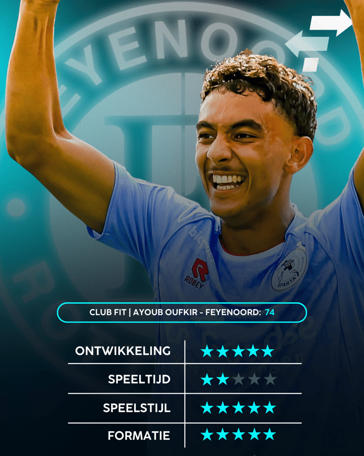 Ayoub Oufkir, Feyenoord, Career Advice