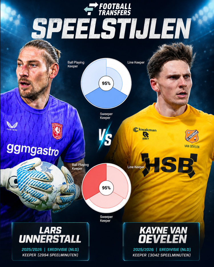 De speelstijlen van Lars Unnerstall en Kayne van Oevelen.