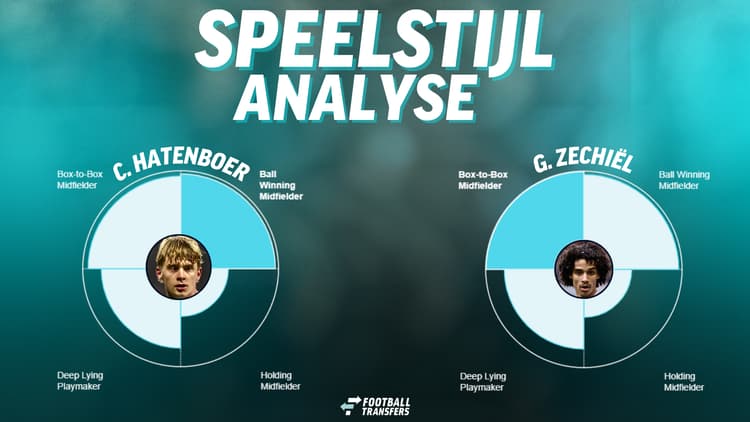 De speelstijlen van Cedric Hatenboer en Gjivai Zechiël.