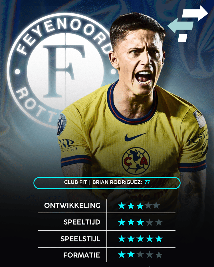 Brian Rodríguez, Feyenoord, Club Fit