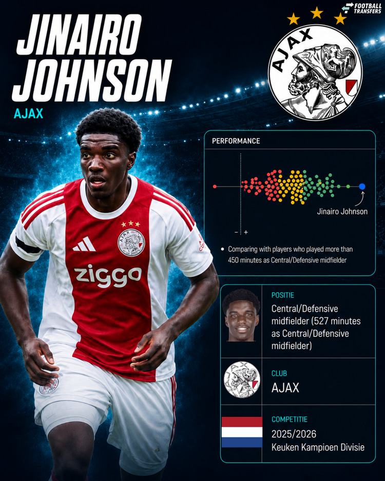 De prestaties van Jinairo Johnson in 2025/26 onder de verdedigende/centrale middenvelders in de KKD.