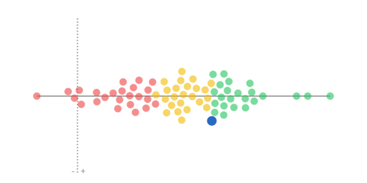 Harry Maguire, Premier League performance, 2025/26