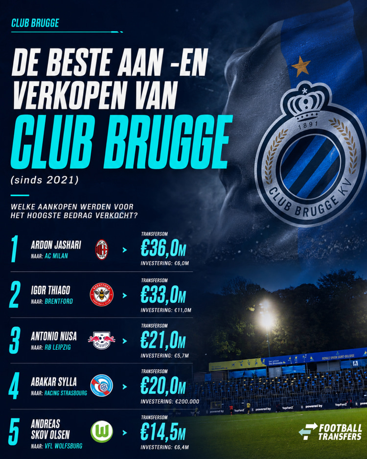 Dévy Rigaux heeft als recruitment coördinator en directeur sport de kassa van Club Brugge flink laten rinkelen.