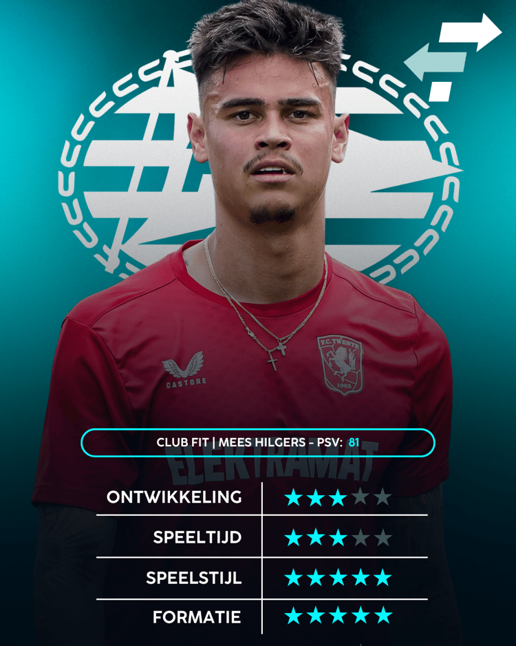 Mees Hilgers - PSV