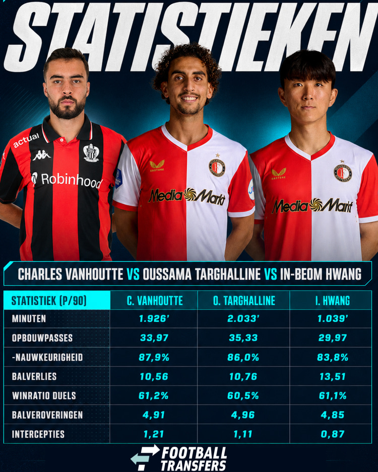 Charles Vanhoutte komt op diverse vlakken beter uit de verf dan Oussama Targhalline en In-beom Hwang.