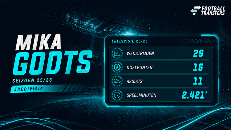 De prestaties van Mika Godts dit seizoen bij Ajax.
