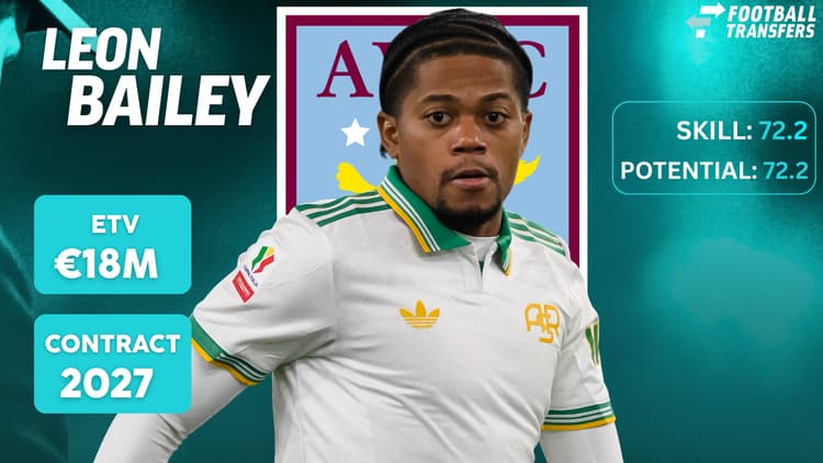 Leon Bailey bij Aston Villa