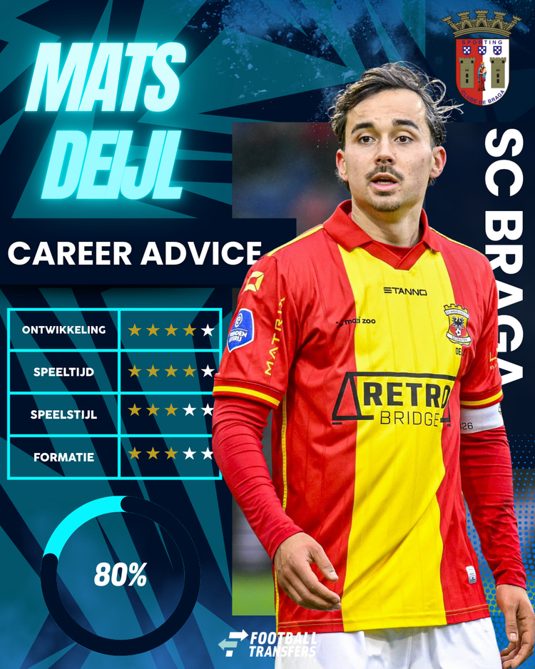 Mats Deijl scoort een Club Fit van 80 met SC Braga.
