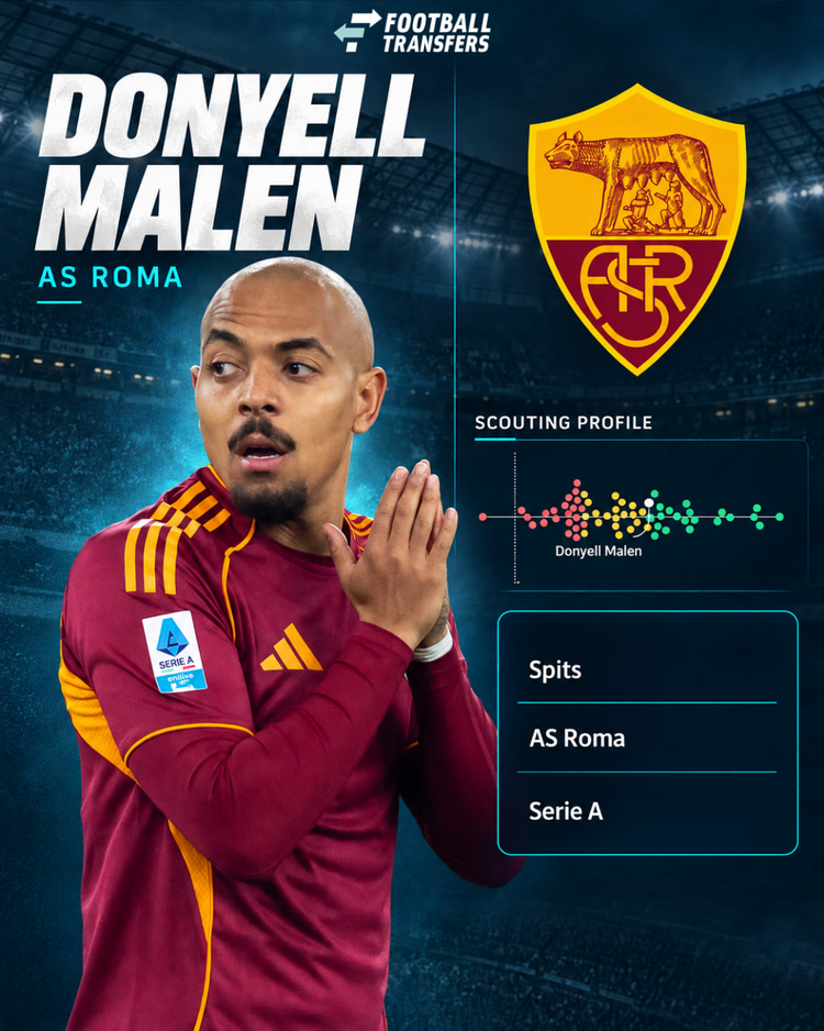 Donyell Malen (witte bolletje) behoorde in het seizoen 2025/26 direct tot de best presterende spitsen uit de Serie A.