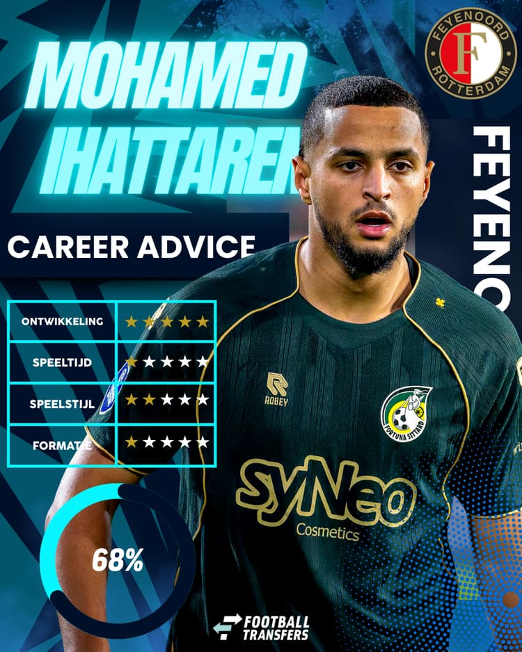 Mohamed Ihattaren past volgens de Career Advice Tool van SciSports niet bij de speelstijl van Feyenoord.