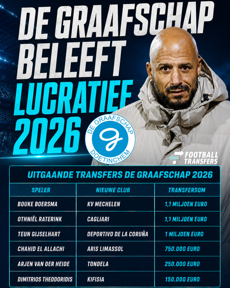 De transferinkomsten van De Graafschap in 2026.
