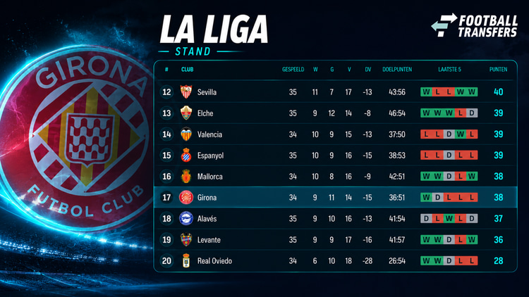 Stand La Liga