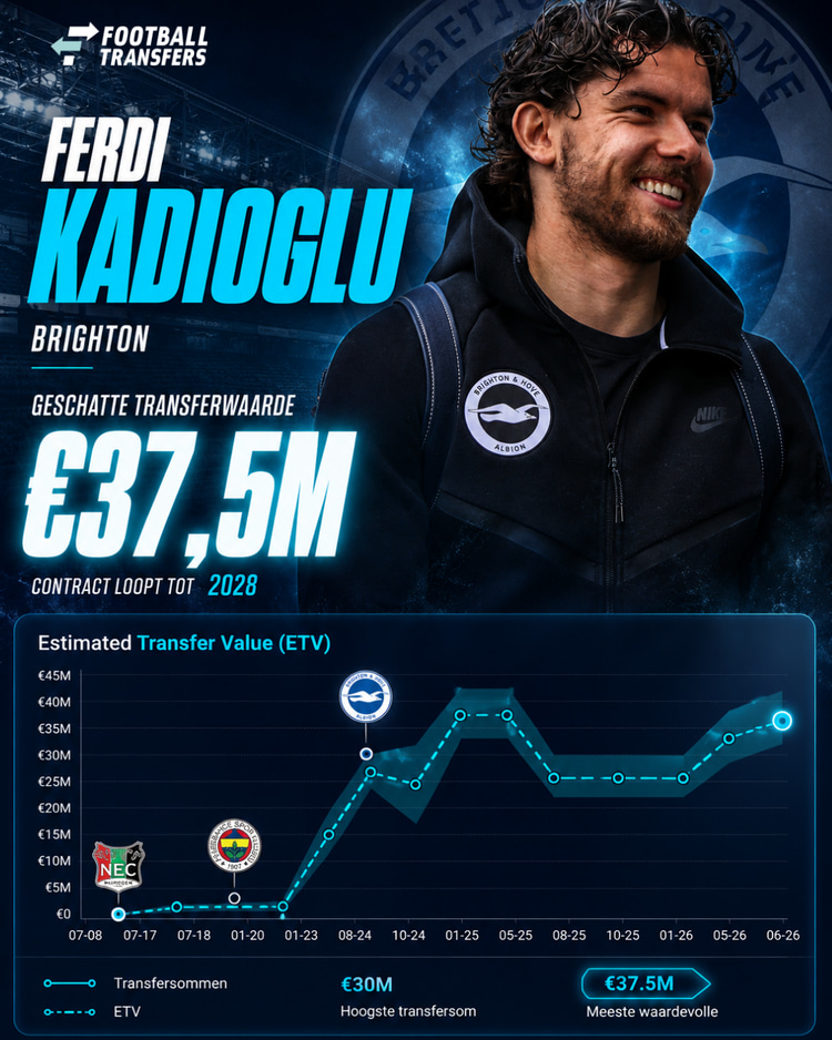 Ontwikkeling ETV Ferdi Kadioglu