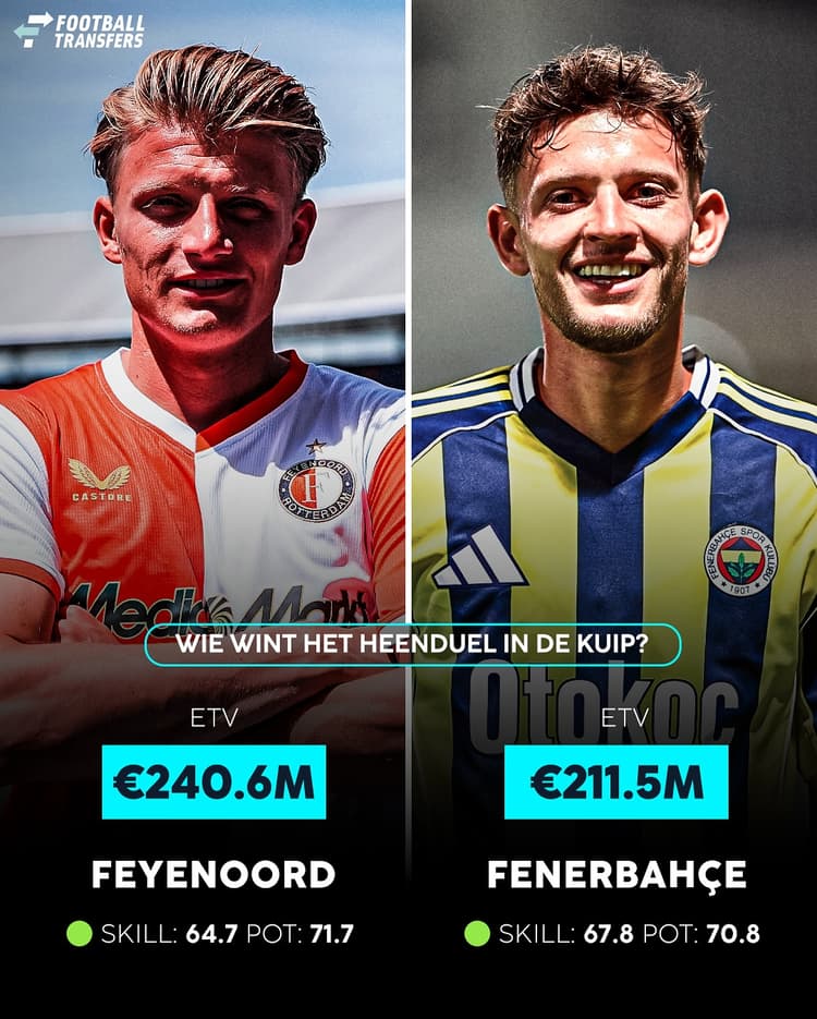 Wie bereikt de volgende ronde van de Champions League?