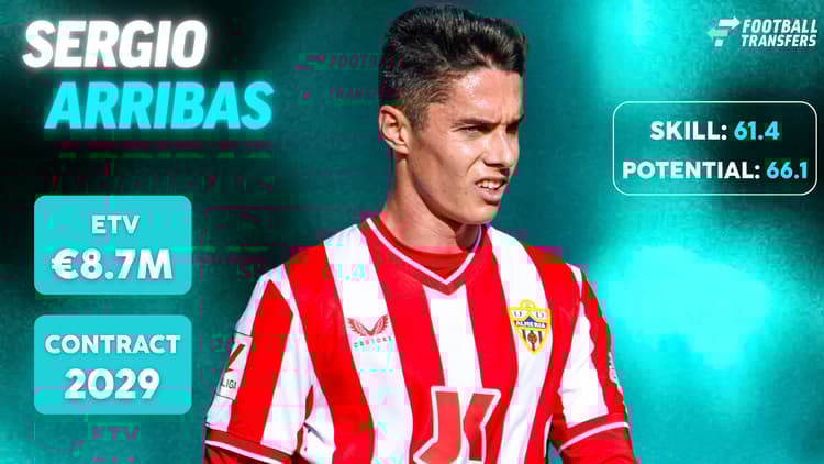 De Skill-rating, ETV en contractduur van Sergio Arribas.