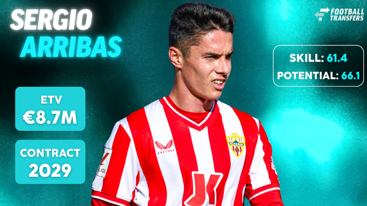 De Skill-rating, ETV en contractduur van Sergio Arribas.