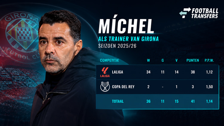 Michel dit seizoen bij Girona FC