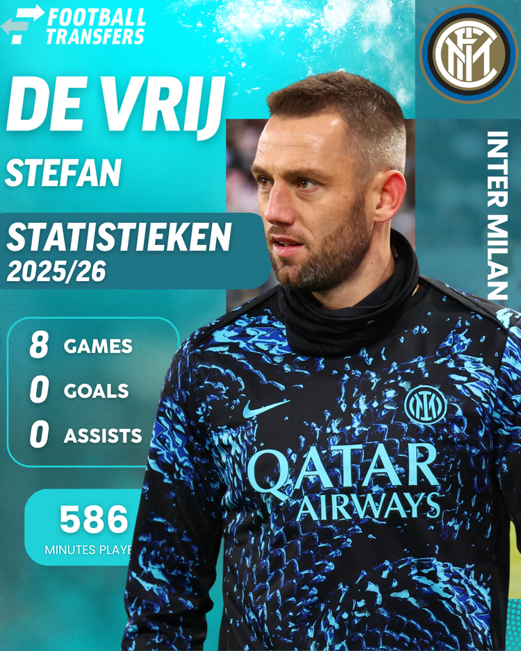 Stefan de Vrij komt momenteel amper aan spelen toe bij Inter.