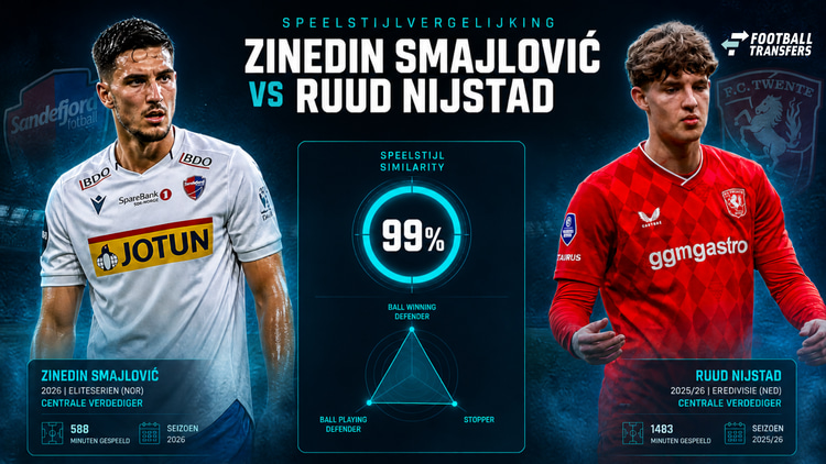 Ruud Nijstad heeft een Similarity van 99% met Zinedin Smajlovic.
