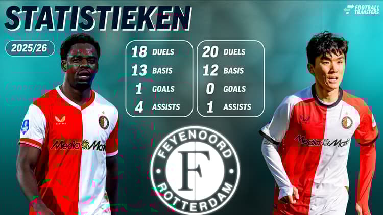 Statistieken van In-beon Hwang en Jordan Lotomba bij Feyenoord