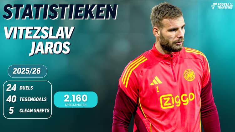 De statistieken van Vitezslav Jaros.