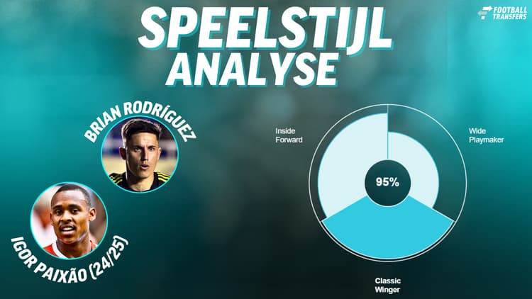 De speelstijl van Brian Rodríguez lijkt heel erg op die van Igor Paixão vorig seizoen.