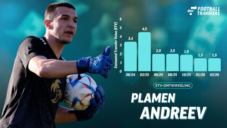 De Estimated Transfer Value (ETV) van Plamen Andreev.