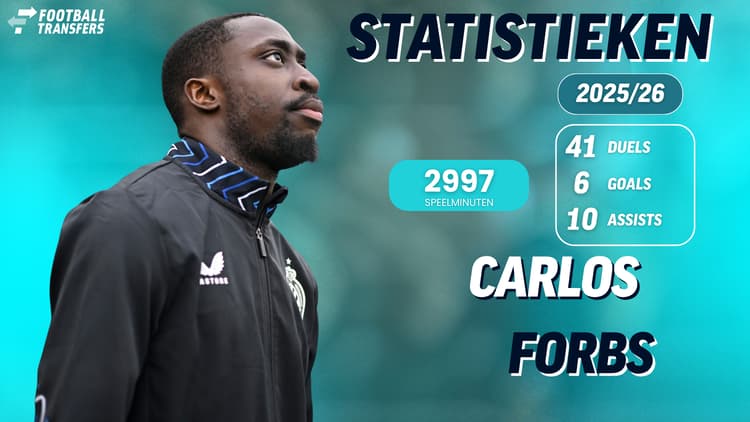 Carlos Forbs bij Club Brugge in 2025/26