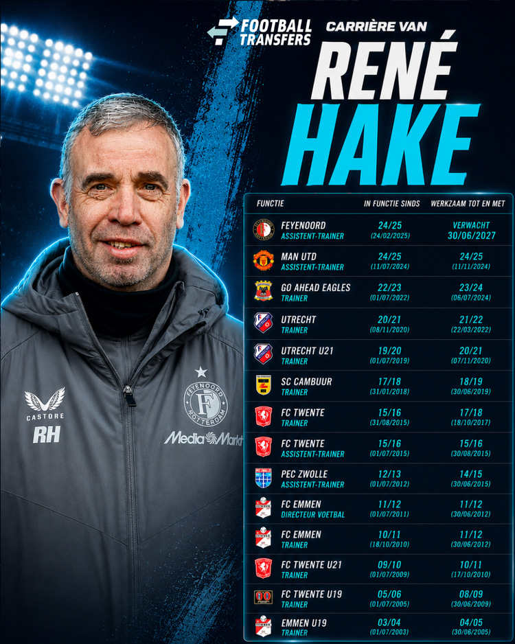 De trainersloopbaan van René Hake.