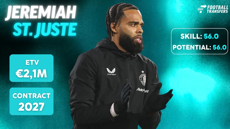De Skill-rating, ETV en contractduur van Jeremiah St. Juste.
