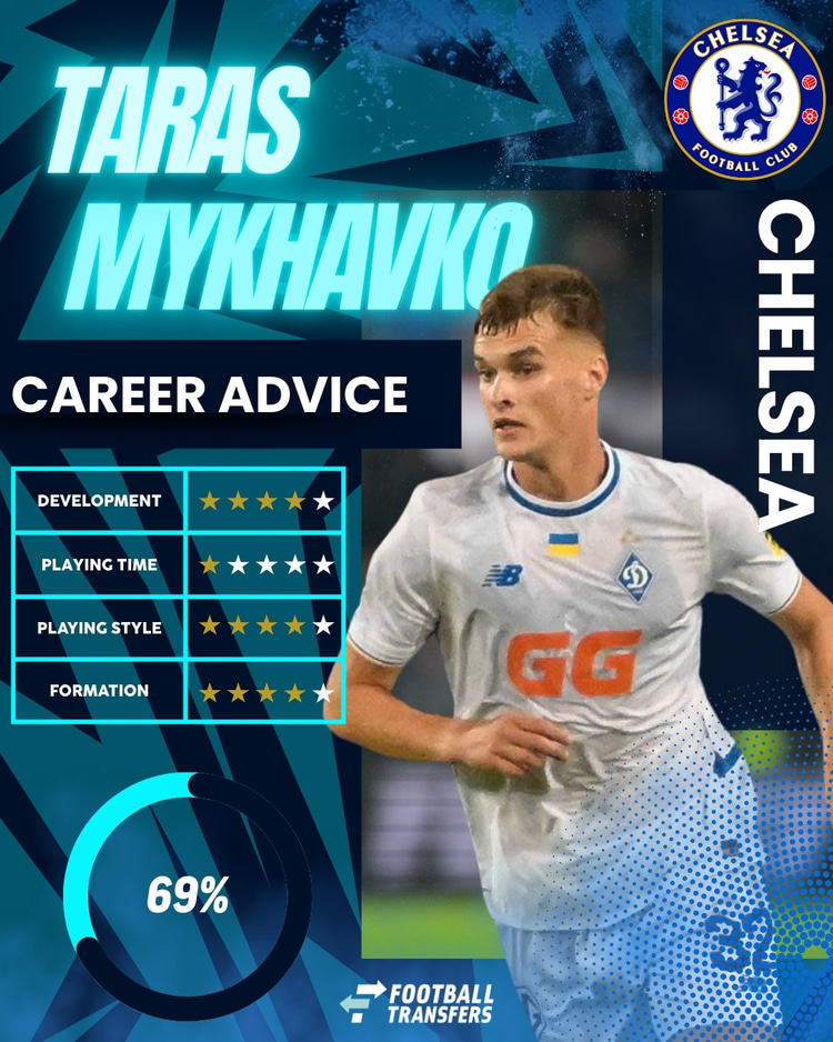 Taras Mykhavko, Chelsea Club Fit