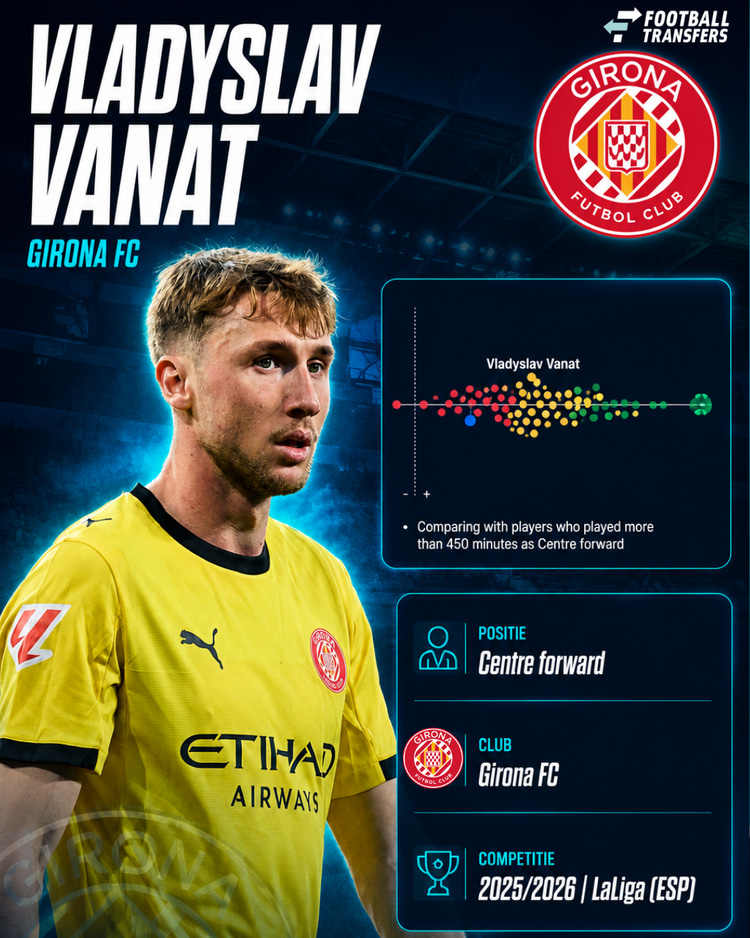 De prestaties van Vanat in 2025/26 onder de spitsen in LaLiga.